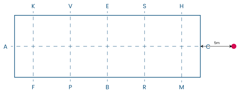 Schéma du positionnement des lettres autour de la carrière de dressage