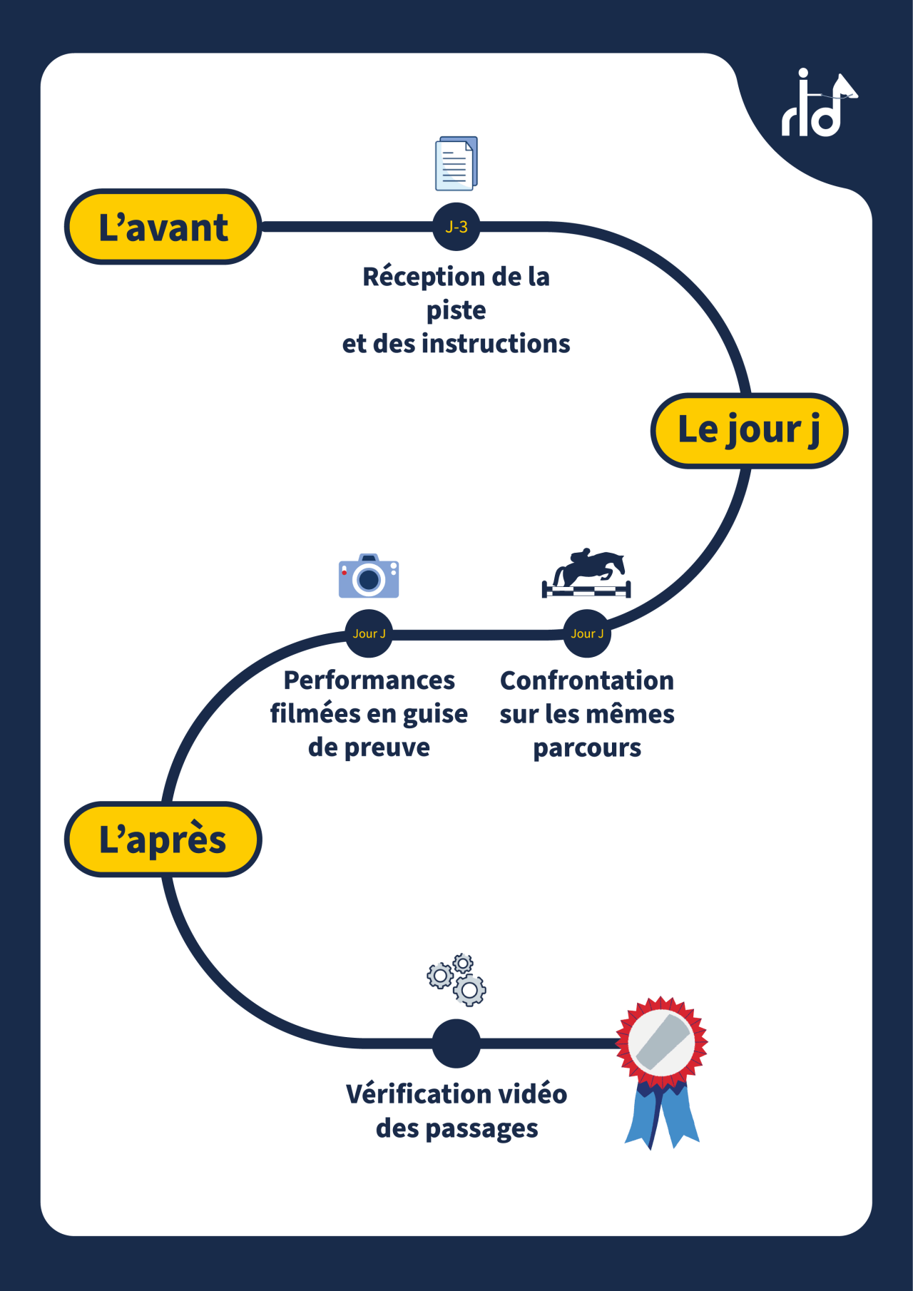 Explicación del concepto de la Riding Cup Salto