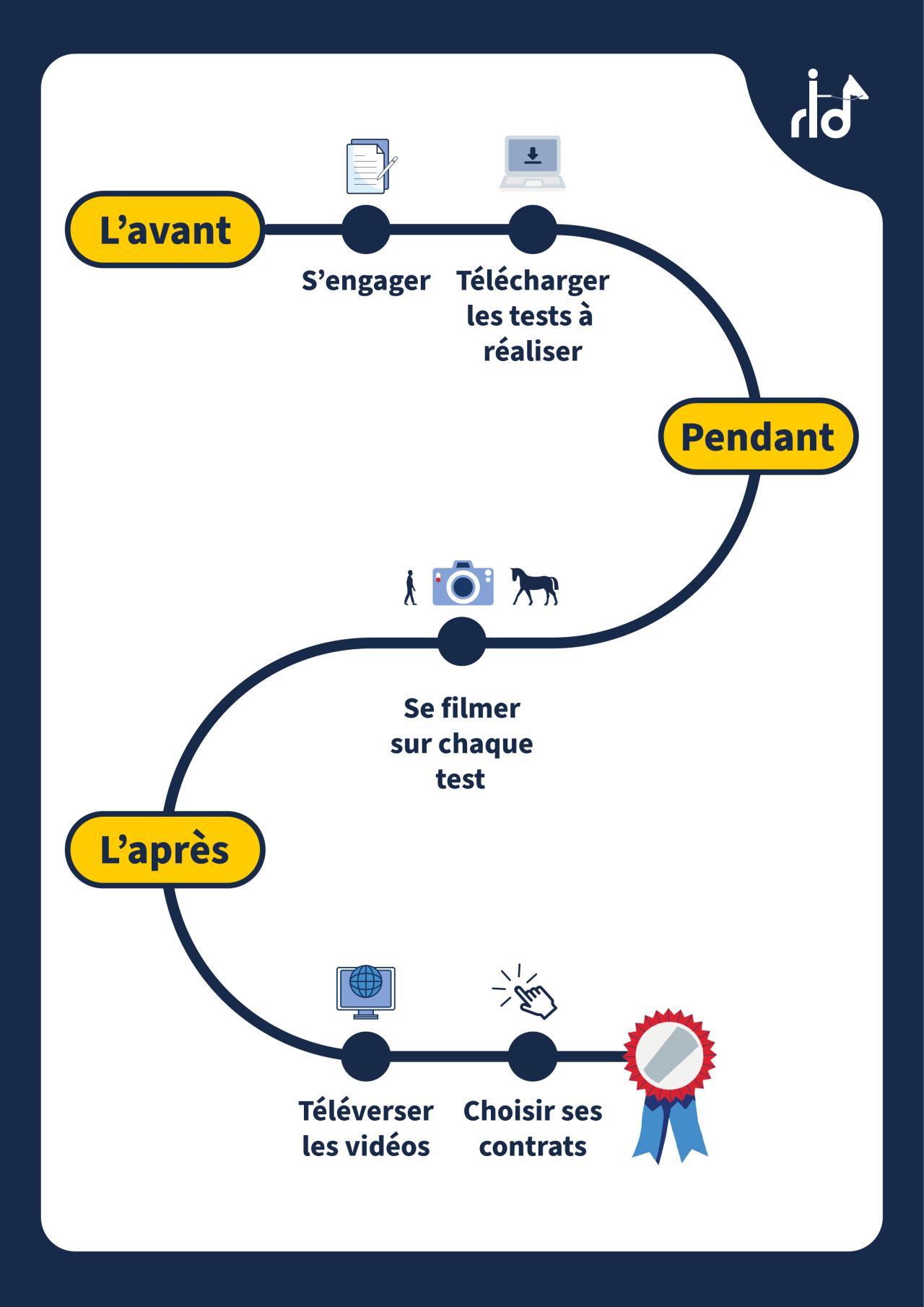 Explanation of the concept of the Riding Cup Equifeel (French discipline)