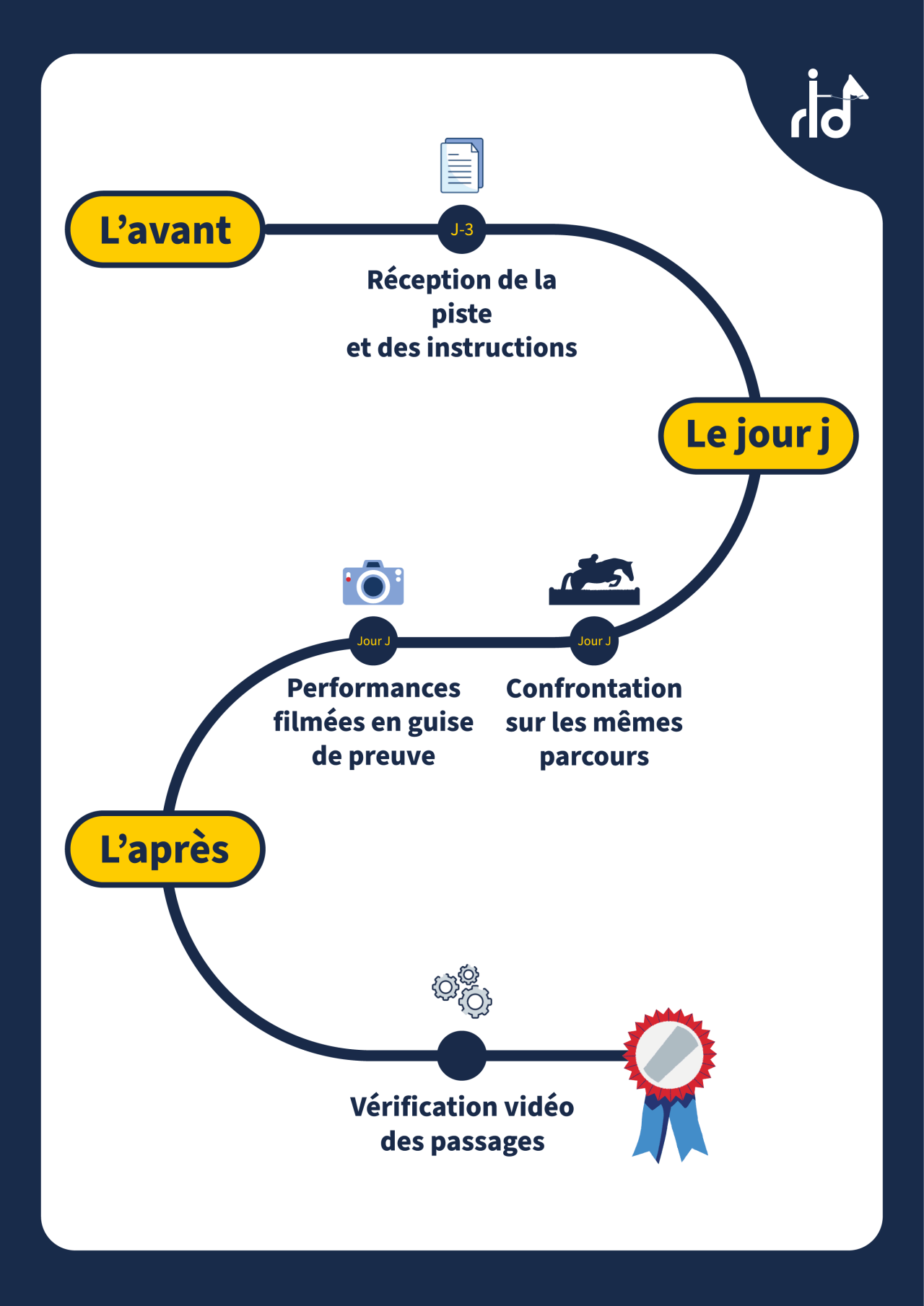 Explanation of the concept of the Riding Cup Hunter (French discipline)