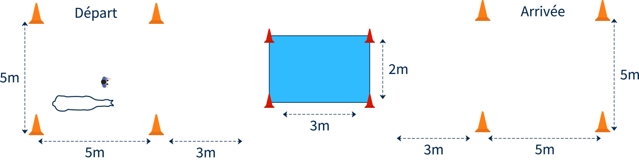 Equifeel test example