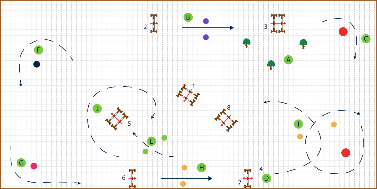 Voorbeeld van een Hunter parcours