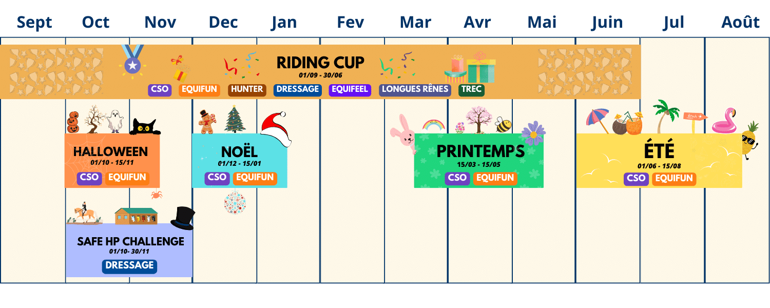 Planning Equi-rider : Riding Cup, Safe HP Challenge, ainsi que les Challenges Halloween, Noël, Printemps et Été